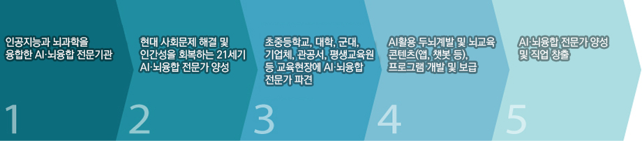 전공 발전계획