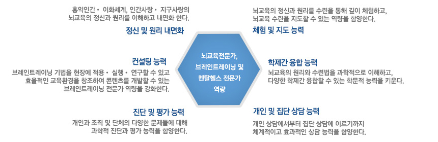 실무역량