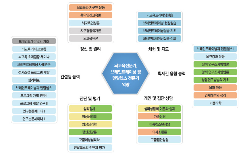 교육과정