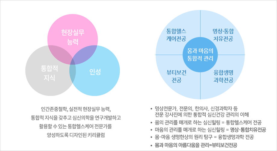 커리큘럼의 특징