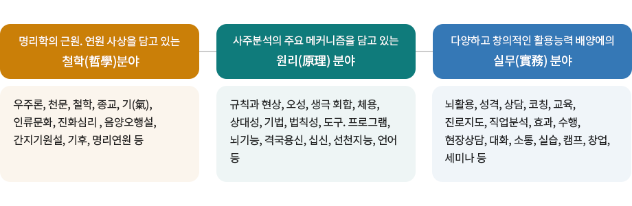 동양학 교육과정