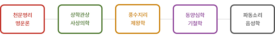 천문지리전공 소개